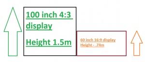 Does display Size really matter (Screen Height) - DIB Audio Visual